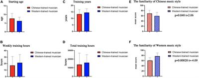 Chinese and Western Musical Training Impacts the Circuit in Auditory and Reward Systems